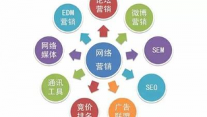 50種網絡推廣方法 全方位指南助力企業網絡營銷