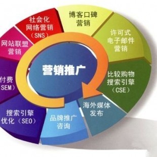 企業(yè)推廣方案企業(yè)營銷策略企業(yè)營銷推廣戰(zhàn)略廣東珍云供