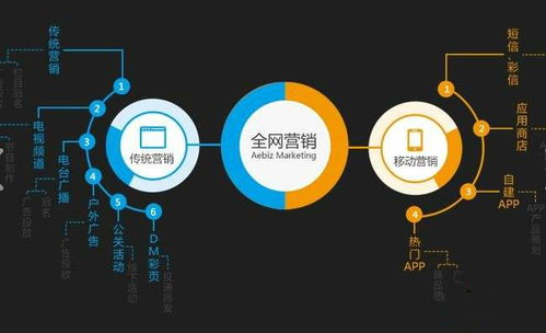 全域破局 網(wǎng)絡(luò)營銷推廣從理論到實(shí)踐的深度融合之道