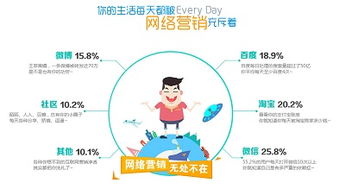 大連地區(qū)產(chǎn)品全網(wǎng)營銷推廣方案策略（聚焦網(wǎng)絡(luò)營銷與推廣）