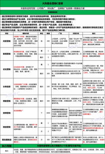 口碑整合營銷 構(gòu)建產(chǎn)品網(wǎng)絡(luò)口碑與高效推廣的閉環(huán)策略