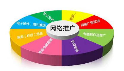 2015年中小企業(yè)如何做好網(wǎng)絡(luò)推廣？ 網(wǎng)絡(luò)營銷與推廣實(shí)戰(zhàn)指南