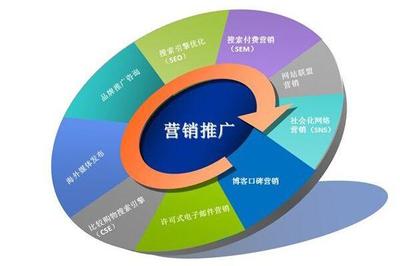 搜索引擎在網(wǎng)絡(luò)營銷中的關(guān)鍵作用及推廣策略