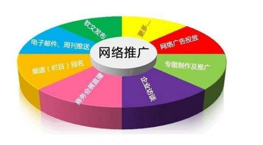 網(wǎng)絡(luò)營(yíng)銷推廣的多元策略與實(shí)踐指南